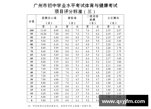 AG旗舰厅高中体育与健康课程标准综合测试